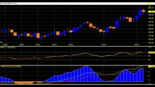 MCX NICKEL POSITIONAL FORECASTS