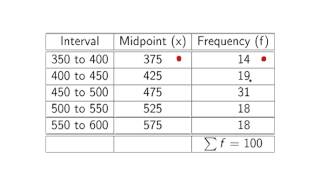 Statistics : Mean of Grouped Data