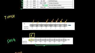 AVR Interrupt Basics