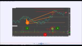 Урок 17. Индикаторы Форекс. Macd. Технический Анализ. Maxiforex [Индикаторы Forex]