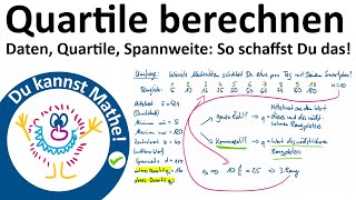 Daten, Spannweite, Quartile und Quartilsabstand