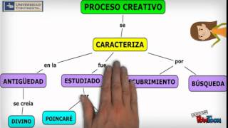 ¿CÓMO ELABORAR UN MAPA CONCEPTUAL? EJERCICIOS DESARROLLADOS