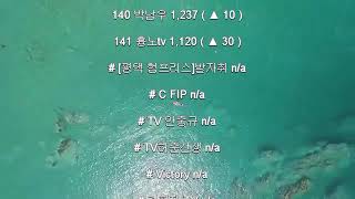 2019년 16주차 자유우파 유튜브 채널 구독자 순위