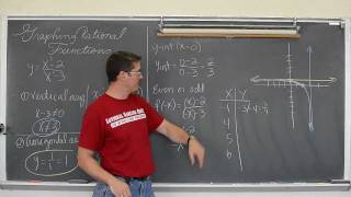 Graphing Rational Functions Part 1