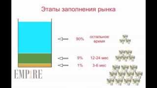 Закон Парето и 1 9 90