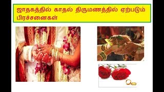 Kp astrology, Kp astrology in tamil, Astrology, by  -Astro srividya Cell :- 9551775063