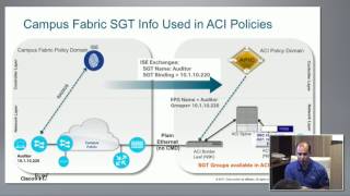 Cisco Policy Federation - Normalizing Policy Across any Domain with Victor Moreno