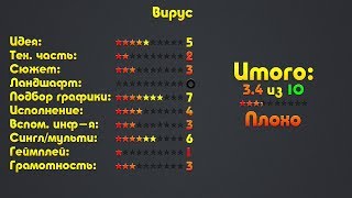 [WMM for PGC #1] Вирус - обзор карты (3.4 из 10)