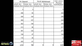 how to calculate member passbook || pf contribution calculate
