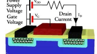 MOSFET transistor
