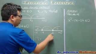 INECUACION CUADRATICA RESUELTA POR PUNTOS CRITICOS