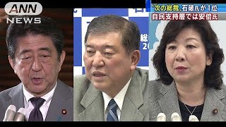 ANN世論調査　次の総裁は“石破氏”　ただし・・・(18/08/20)