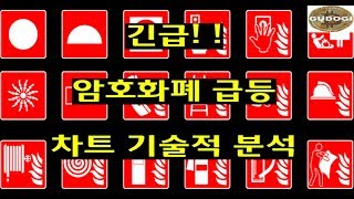 긴급방송!!! 암호화폐 급등 차트 기술적 분석