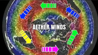 The Earth Doesn’t Move & The Truth About The Aether