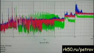 Тестирование блока питания  LW-K3010d на создаваемый уровень электромагнитных помех в цепи питания.