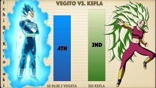 Vegito vs. Kefla (What If...)