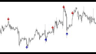 Eagle Arrow Indicator  (Approved by MQL5 official) Forex Indicator for Metatrader 4 &5 (MT4 &5)