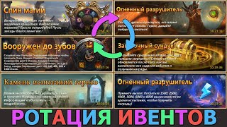 Dungeon & Heroes КАКОЙ следующий ивент? КОГДА обновление? Ротация ивентов в игре.