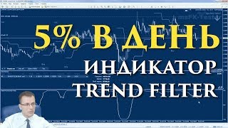 Как делать 5% в день | Индикатор Trend Filter