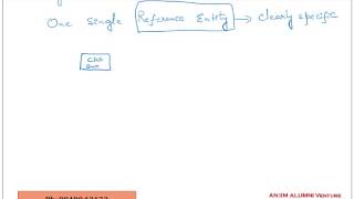 FRM Part2 Credit Derivatives and Credit Linked Notes in Credit Risk