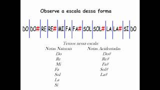 ESCALA CROMÁTICA - Aprenda fácil