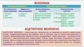 № 153. Органическая химия. Тема 22. Волокна. Часть 1. Классификация волокон. Ацетатное волокно