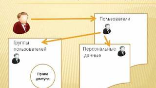 1С: Бухгалтерия предприятия 8.0/8 2 1С: Предприятие 8.0