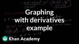 Another example graphing with derivatives | Differential Calculus | Khan Academy
