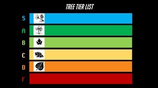 The Tree Tier List #TeamTrees