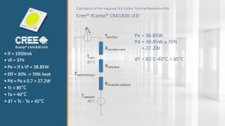 Cree XLamp CXA1830 COB LED module - how to select the correct LED cooler - thermal calculation model