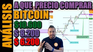 En que PRECIO vas a COMPRAR BITCOIN? ANALISIS TECNICO 2020