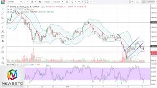 News BTC Bitcoin Analysis January 23, 2018