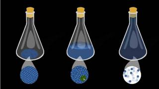Chemistry Lesson - 1 - What is Chemistry?