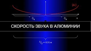 Измерение скорости распространения колебаний в алюминиевой линейке. Механический диполь