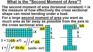 Physics - Mechanics: Torsion (3 of 14) What is the "Second Moment of Area"?