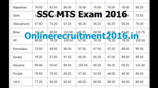 ssc mts answer key 2017
