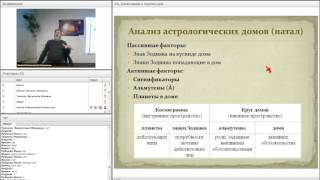 Значение домов гороскопа