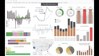 CFO Dashboard created using DataSelf out of the box solution for Tableau