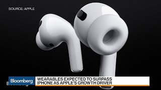 Apple AirPods Chinese Maker Is Asia’s Best Stock This Year