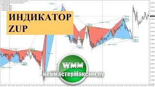 Индикатор ZUP описание применения на форексе и других рынках