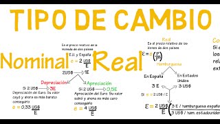 Tipo de cambio real y nominal | Cap. 15 - Macroeconomía