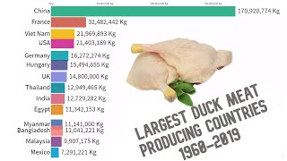 Largest Duck Meat Producing Countries in the World 1960-2019