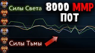 ЛЮТАЯ ЗАРУБА на 8000 ММР - HIGH MMR DOTA 2