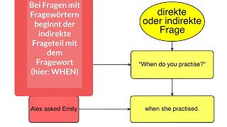 Indirect Speech 3: Questions & Commands (Grip on Grammar)
