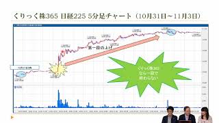 【小次郎講師のトレード入門】ここがお薦め！くりっく株365の日経225
