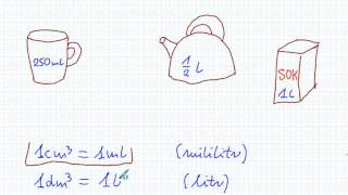 Miary objętości - litry i mililitry - Matematyka Szkoła Podstawowa i Gimnazjum