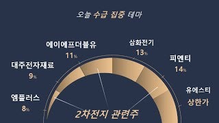 [수상한종목] 불스캡틴의 수상한종목!!_유에스티 30% 상한가