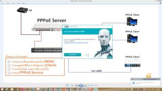 การสร้าง PPPoE Server บนอุปกรณ์ Mikrotik สำหรับผู้เริ่มต้น