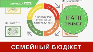 Как Мы Ведем Семейный Бюджет Пример Таблица Exсel