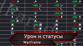 Warframe. Урон и статусы.